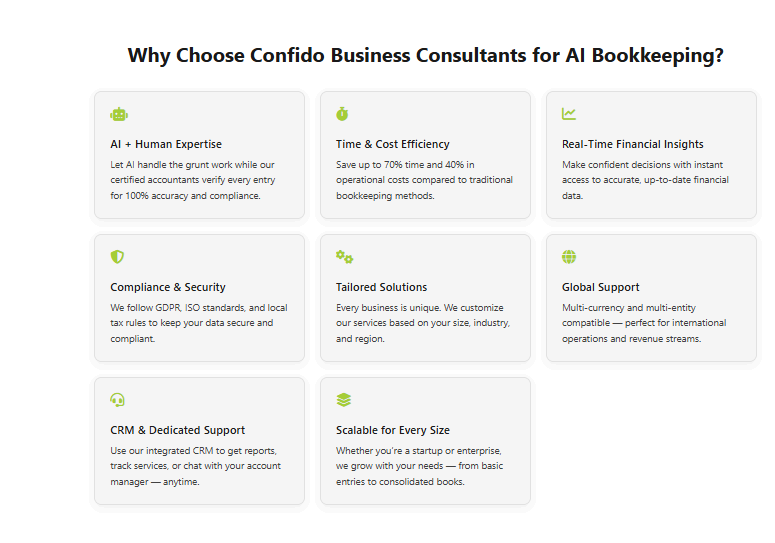Detailed service offerings page breaking down Confido's bookkeeping, tax advisory, and CFO services