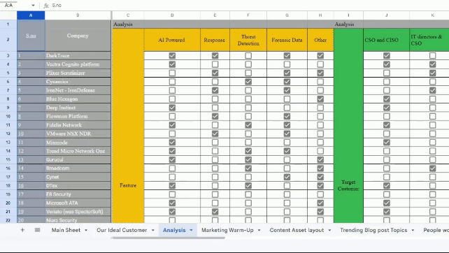 Competitive analysis spreadsheet tracking 26 cybersecurity competitors across 18 parameters